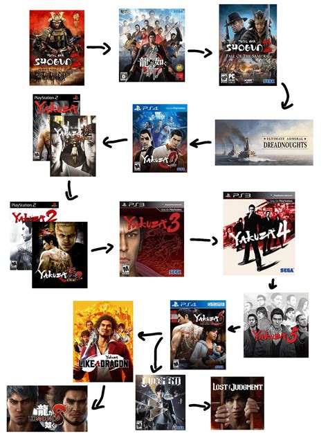 r/yakuzagames|Reddit .